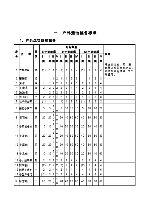 幼儿园户外活动装备标准