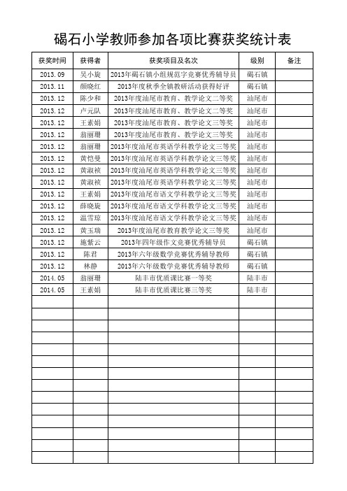 碣石小学教师参加各项比赛获奖统计表