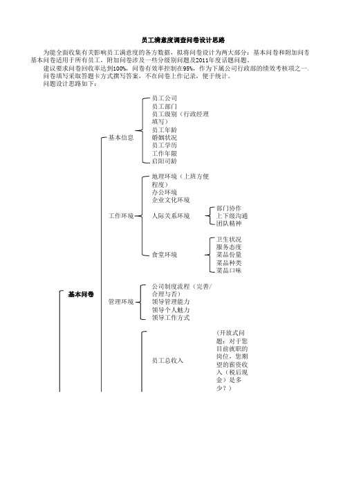 员工满意度调查问卷设计思路