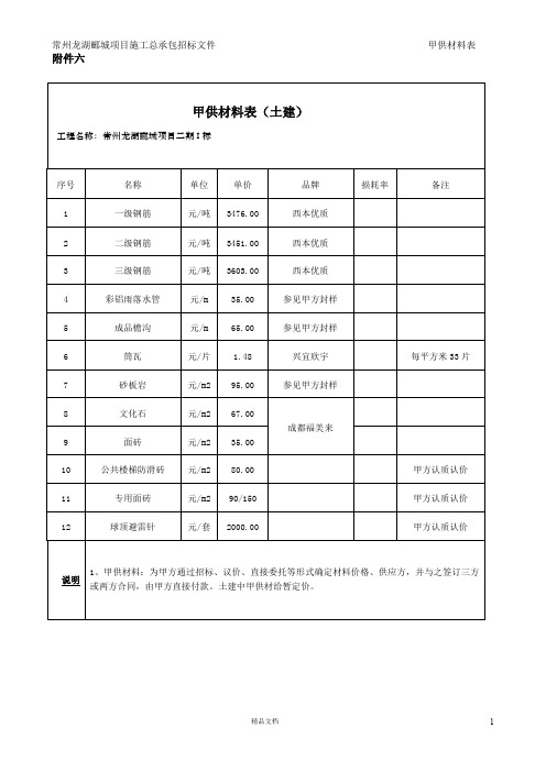 六甲供材料表(土建)