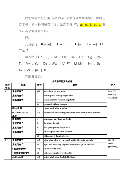 什么是元音字母和辅音字母及其发音规则详解 (2)