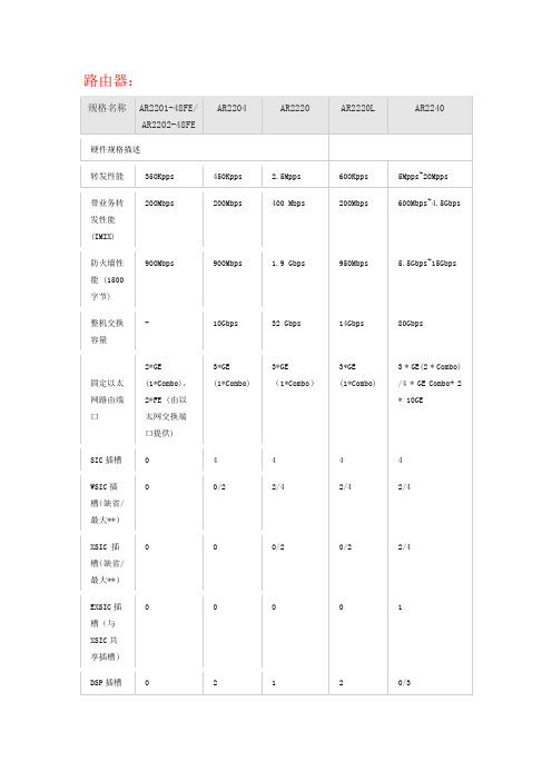 华为产品规格路由器