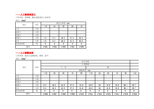 江西省水利水电建筑工程 预算定额