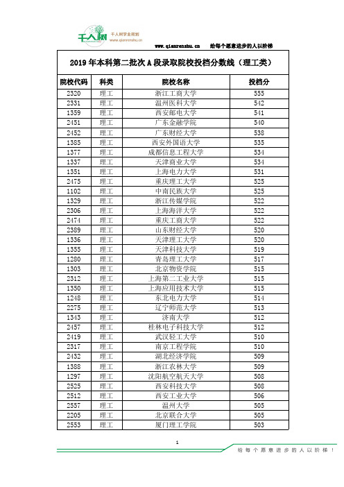 黑龙江省2019年普通高校招生第二批本科院校投档分数(理工)