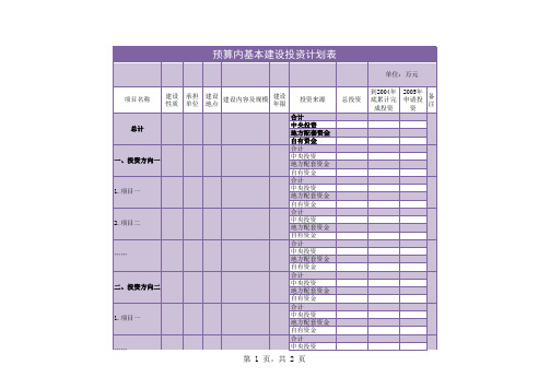 预算内基本建设投资计划表