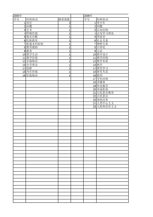 【国家社会科学基金】_教学误区_基金支持热词逐年推荐_【万方软件创新助手】_20140808