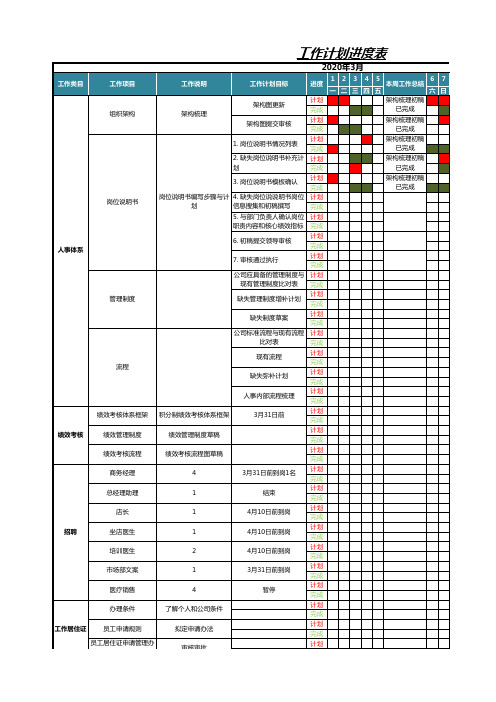 人力资源工作计划进度表