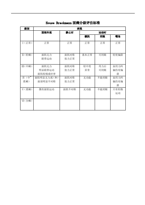 House Brackmann面瘫分级评估标准