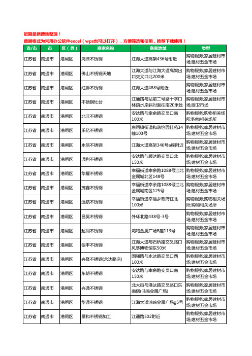 2020新版江苏省南通市港闸区不锈钢工商企业公司商家名录名单黄页联系方式大全125家