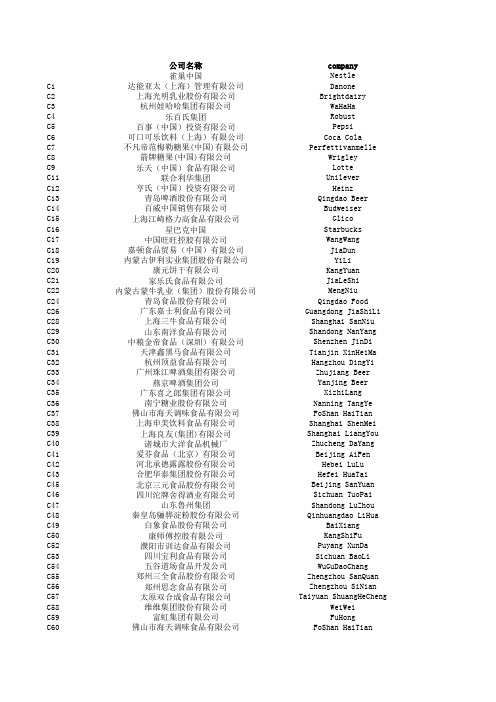 中国食品企业名单及联系方式