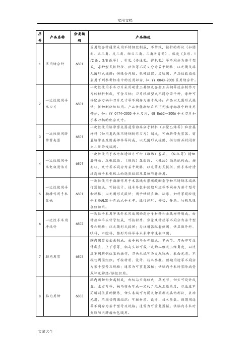 第二类医疗器械经营范围