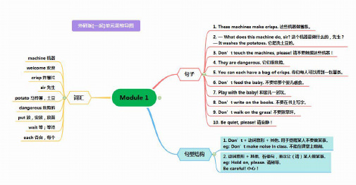 外研社小学英语[一起点]四年级下册1-10单元思维导图