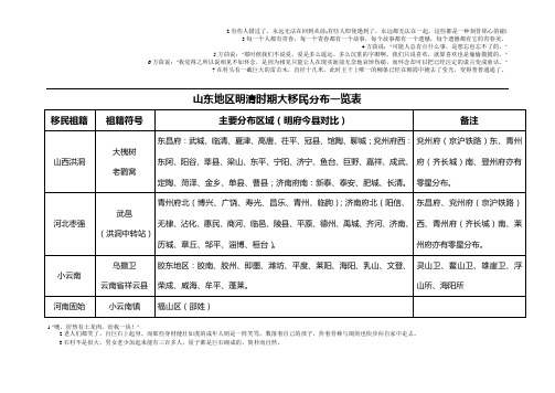 山东地区明清时期大移民分布一览表