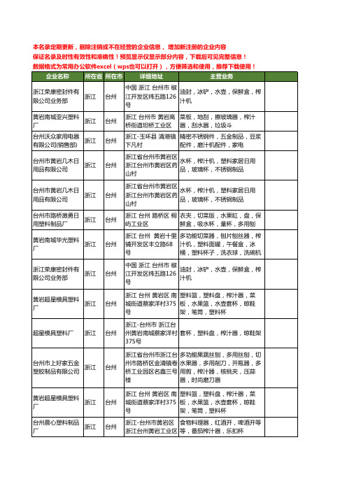 新版浙江省台州榨汁工商企业公司商家名录名单联系方式大全73家