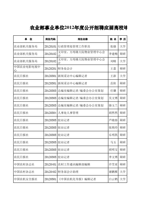 农业部事业单位2012年度公开招聘应届高校毕业生公示公告