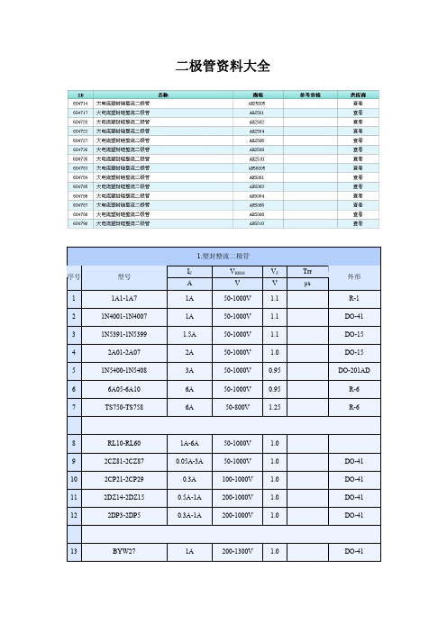 二极管选型表