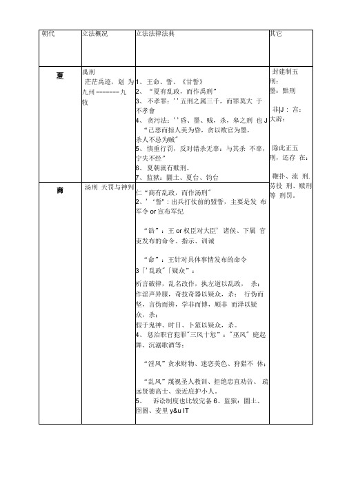 中国法制史一览表格朝代