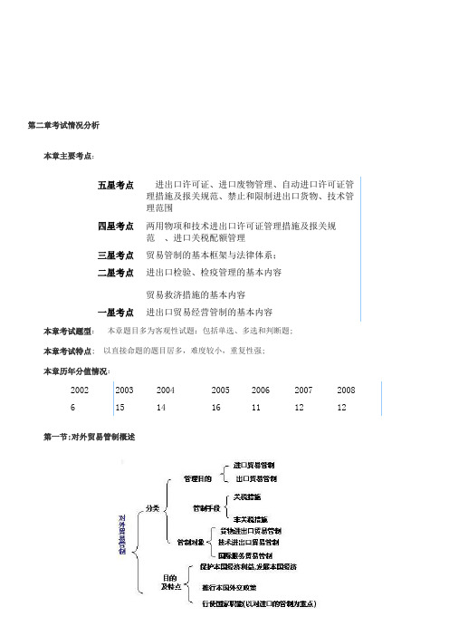 报关员考资料试考点总结