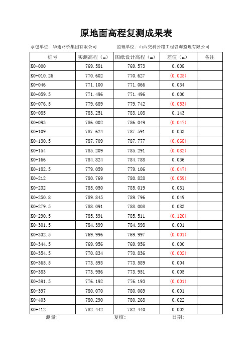 原地面高程对比表