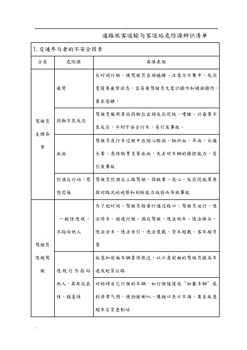 危险源辨识及风险控制