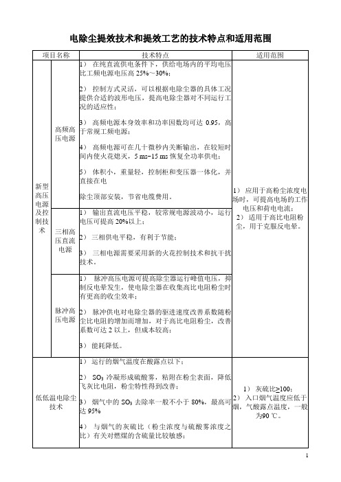 电除尘提效技术和提效工艺的技术特点和适用范围