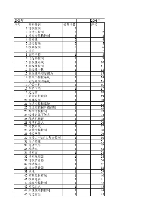 【系统仿真学报】_滑模控制_期刊发文热词逐年推荐_20140722