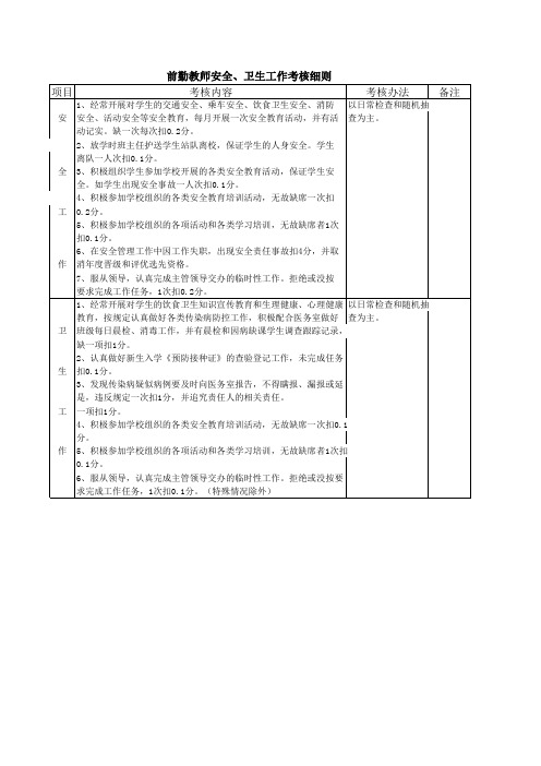 前勤教师安全、卫生工作考核细则