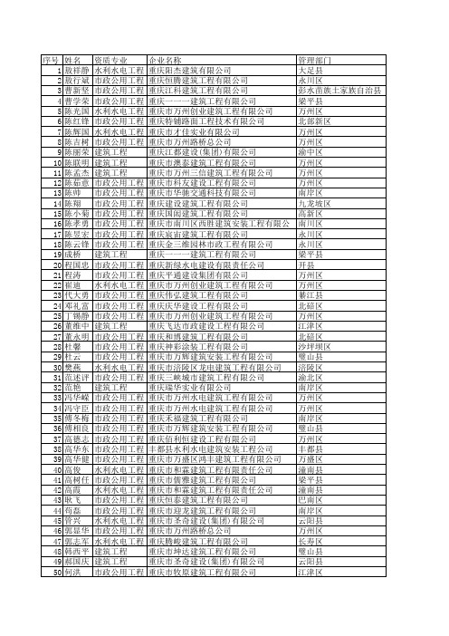 第59批二级建造师名单