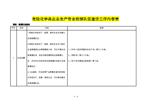 危险化学品企业生产安全救援队伍建设工作内容表(附：依据)