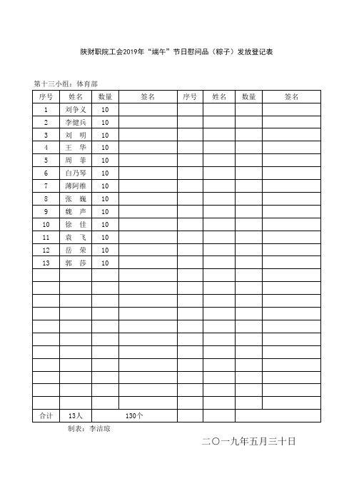 第十三小组2019年“端午”慰问品发放登记表