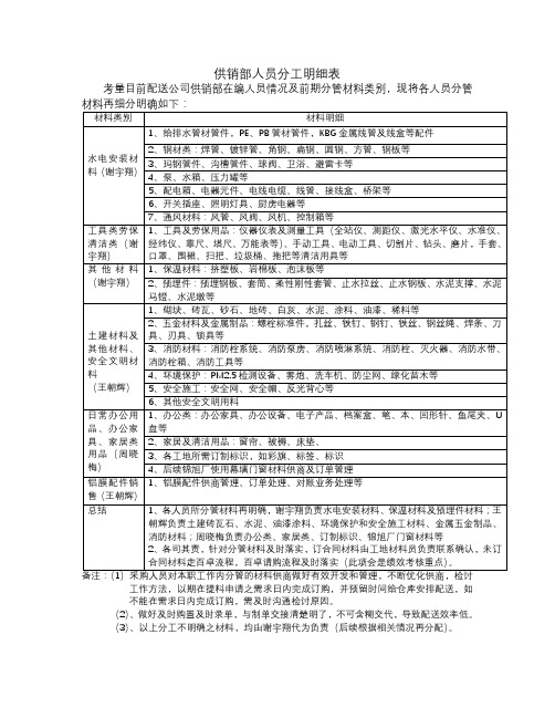 采购人员分工明细表 (已自动恢复)