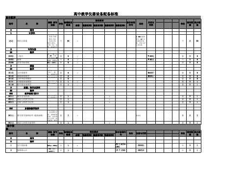 高中教学仪器设备配备标准汇总表