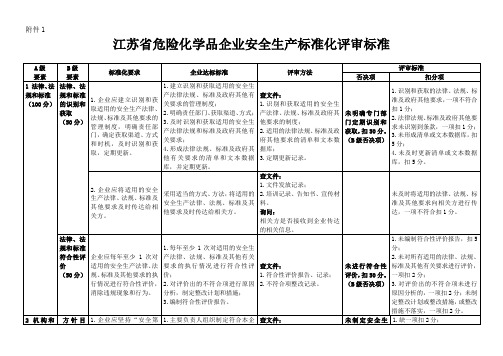 江苏省危险化学品企业安全生产标准化评审标准 根据苏安监〔 〕 号文修改