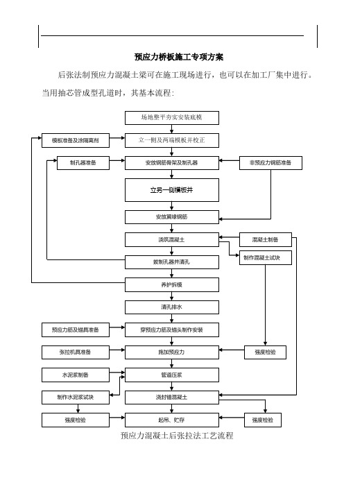 预应力桥板施工专项方案