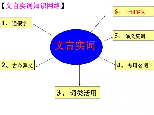 文言偏义复词