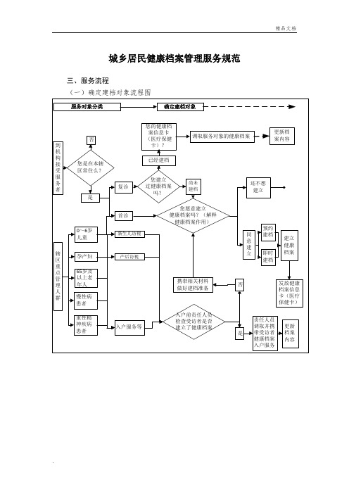 公共卫生管理流程图