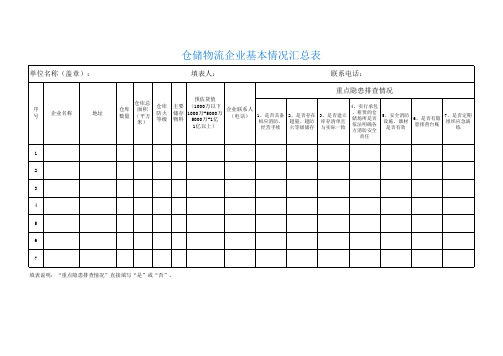 仓储物流企业基本情况汇总表模板