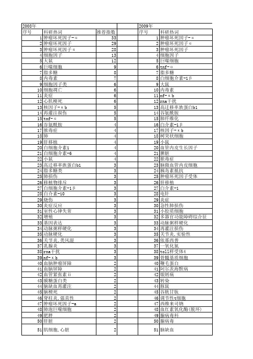 【国家自然科学基金】_肿瘤坏死因子(tnf-α)_基金支持热词逐年推荐_【万方软件创新助手】_20140730
