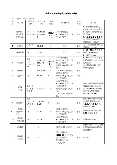 安全工器具试验标准及周期表