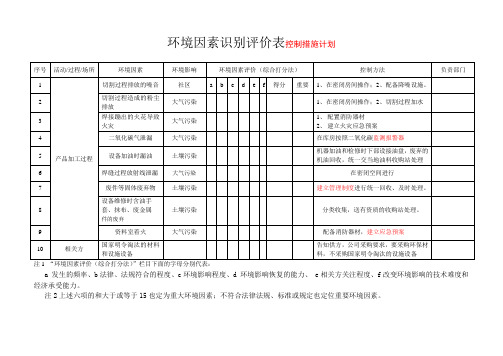 环境因素识别评价表