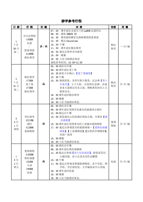 英国七日游学日程安排