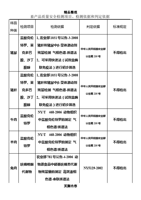 畜产品质量安全检测项目、检测依据和判定依据