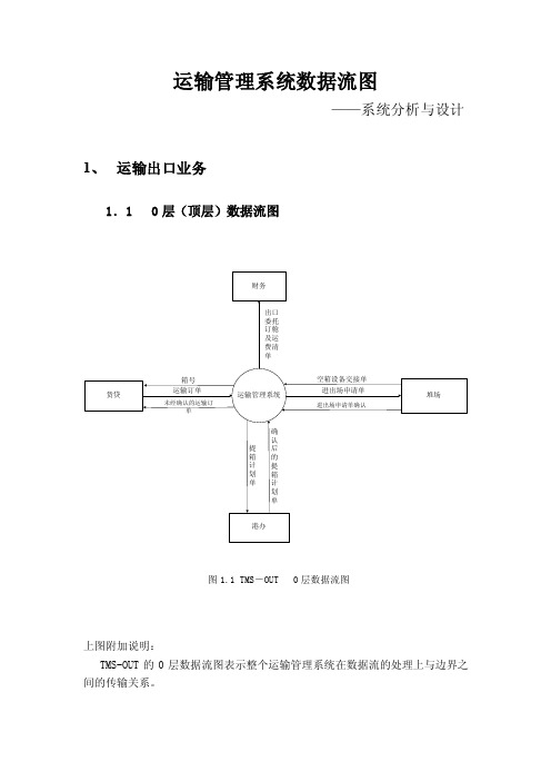 运输管理系统数据流图