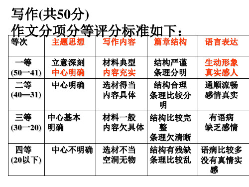 中考作文50分满分评分标准