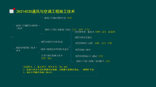 16、通风与空调工程施工技术