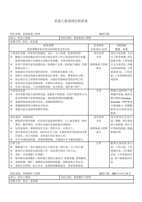 信息工程部岗位职责