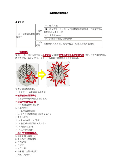 抗癫痫药和抗惊厥药