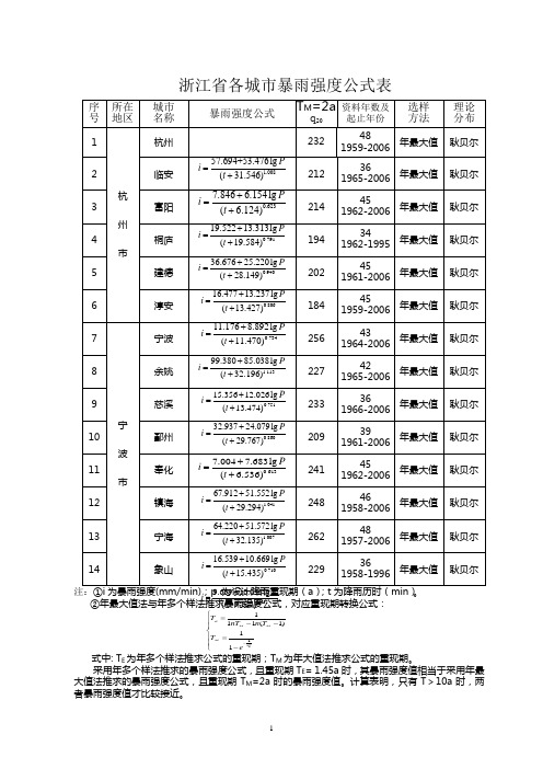 暴雨强度公式