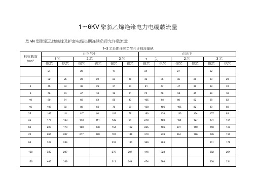 低压电缆载流量表