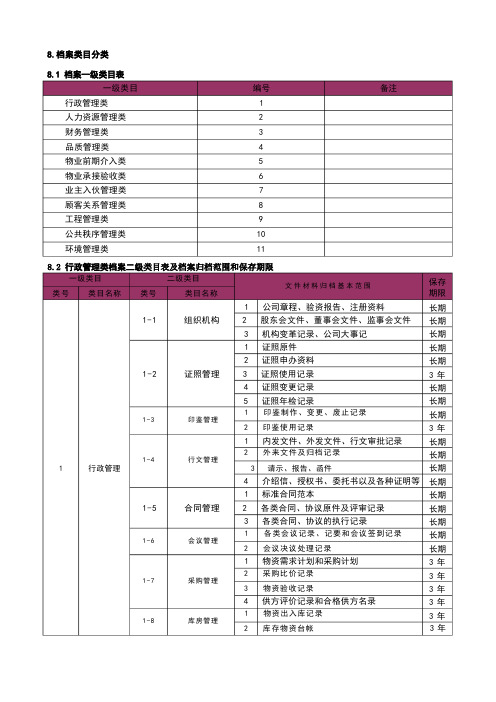 物业公司档案管理分类表